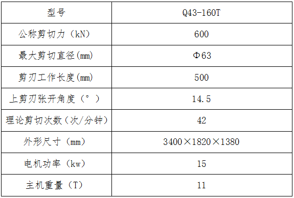 Q43系列鱷魚(yú)式剪切機(jī)技術(shù)參數(shù)