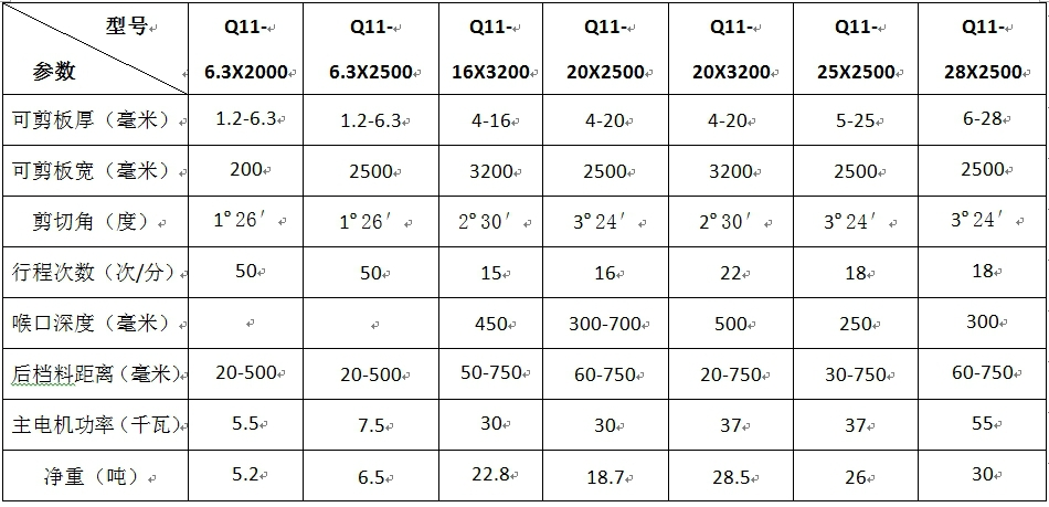Q11系列機(jī)械閘式剪板機(jī)技術(shù)參數(shù)