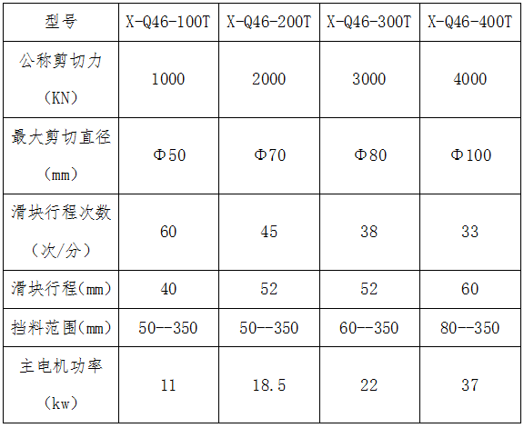X-Q46系列臥式棒料剪切機(jī)生產(chǎn)線參數(shù) X-Q46系列臥式棒料剪切機(jī)生產(chǎn)線參數(shù)