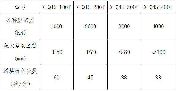 X-Q45系列精密棒料剪切機(jī)生產(chǎn)線主機(jī)參數(shù) X-Q45系列精密棒料剪切機(jī)生產(chǎn)線主機(jī)參數(shù)