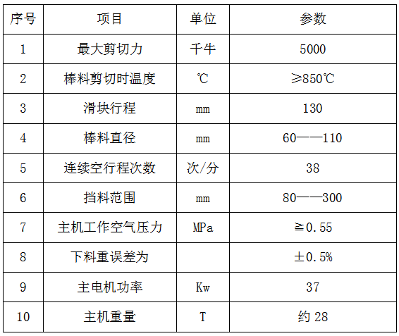 主要技術(shù)參數(shù)