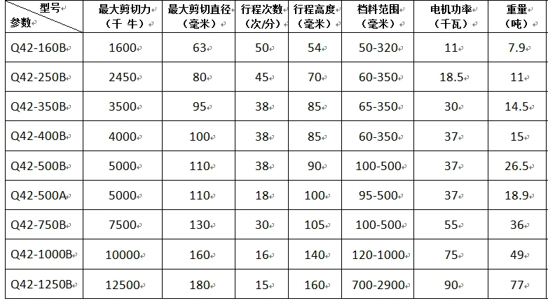 Q42系列精密棒料剪切機(jī)生產(chǎn)線主要參數(shù) Q42系列精密棒料剪切機(jī)生產(chǎn)線主要參數(shù)